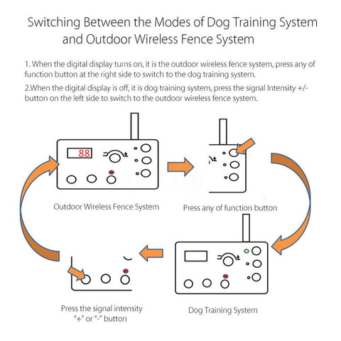 Image of Up To 3 Dogs Electronic Wireless Dog Containment System